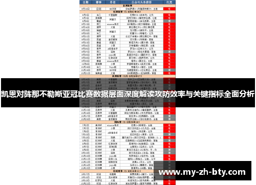 凯恩对阵那不勒斯亚冠比赛数据层面深度解读攻防效率与关键指标全面分析