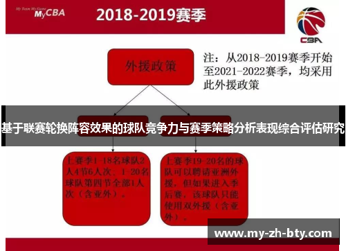基于联赛轮换阵容效果的球队竞争力与赛季策略分析表现综合评估研究 基于联赛轮换阵容效果的球队竞争力与赛季策略分析表现综合评估研究