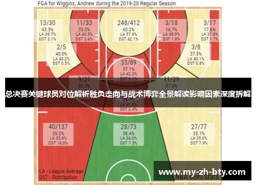 总决赛关键球员对位解析胜负走向与战术博弈全景解读影响因素深度拆解