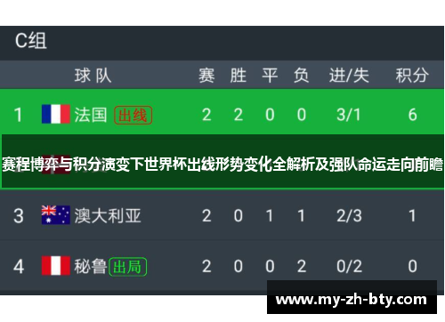 赛程博弈与积分演变下世界杯出线形势变化全解析及强队命运走向前瞻 赛程博弈与积分演变下世界杯出线形势变化全解析及强队命运走向前瞻