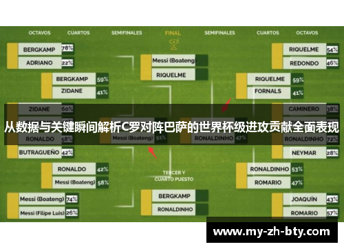 从数据与关键瞬间解析C罗对阵巴萨的世界杯级进攻贡献全面表现