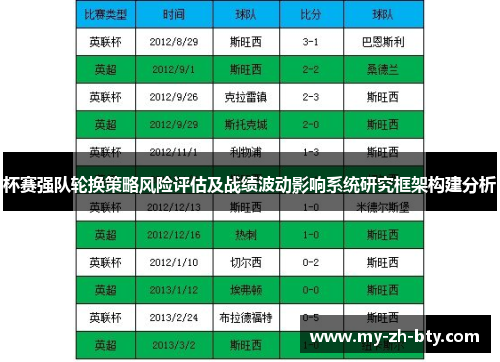 杯赛强队轮换策略风险评估及战绩波动影响系统研究框架构建分析