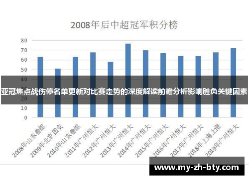 亚冠焦点战伤停名单更新对比赛走势的深度解读前瞻分析影响胜负关键因素