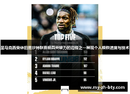 圣马克西曼依旧是沙特联赛最具突破力的边锋之一展现个人极致速度与技术
