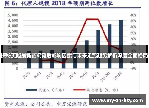 探秘英超最新赛况背后影响因素与未来走势趋势解析深度全面格局 探秘英超最新赛况背后影响因素与未来走势趋势解析深度全面格局